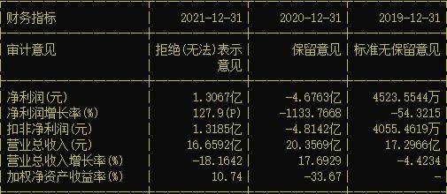 ST鹏博再次遭立案调查，公司高管警示函背后的真相与影响