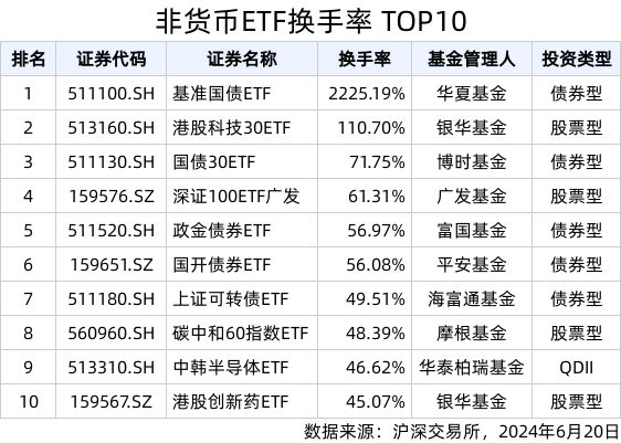 A500ETF千亿吸金引发市场热议，沪深300ETF面临净赎回压力——专家解析投资逻辑与市场动向