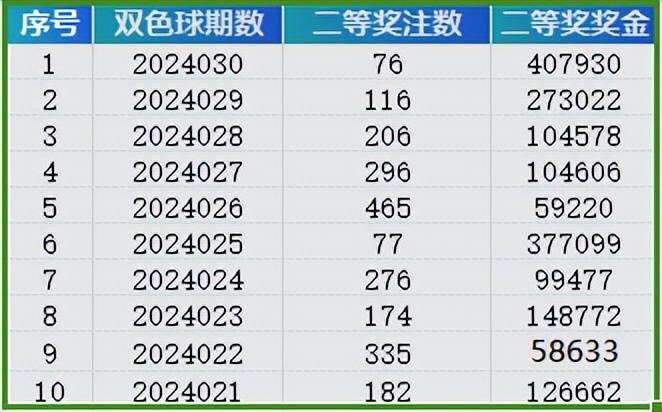 2024新奥门开奖结果，系统解答解释落实_VIP85.95.95