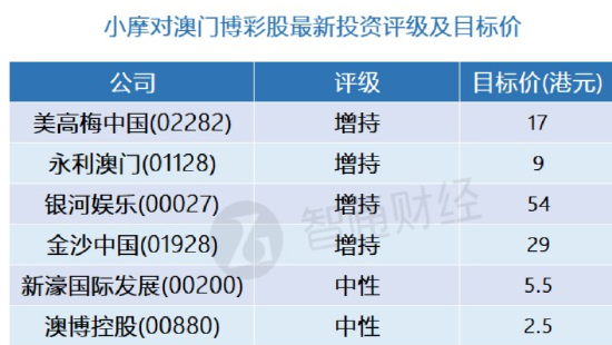 分析 第7页